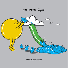 water cycle sun